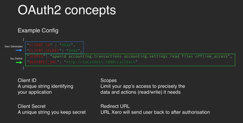 Xero API Xero Node - \u2014 Developer example + new What\u0027s 2.0 OAuth