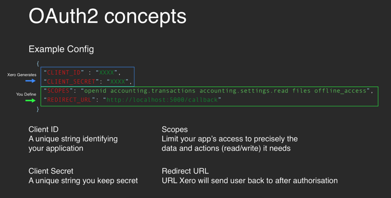 2.0 new Node API Xero Developer \u2014 - What\u0027s + Xero example OAuth
