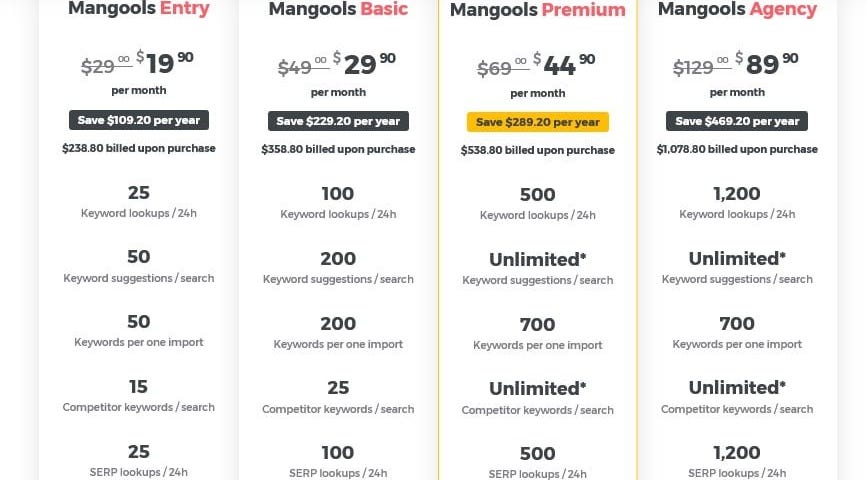 Mangools Plans & Pricing