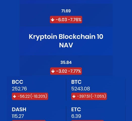 Kryptoin ETFs Blockchain 10 NAV 9:00AM EST Snapshot