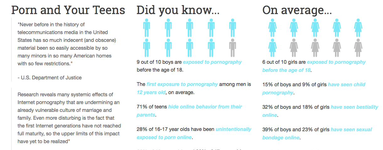 Porn Stats