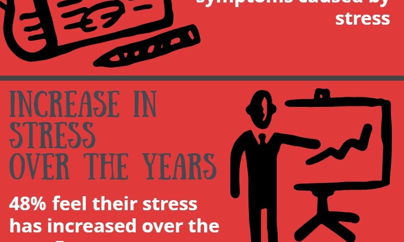 stress-blog-infographic