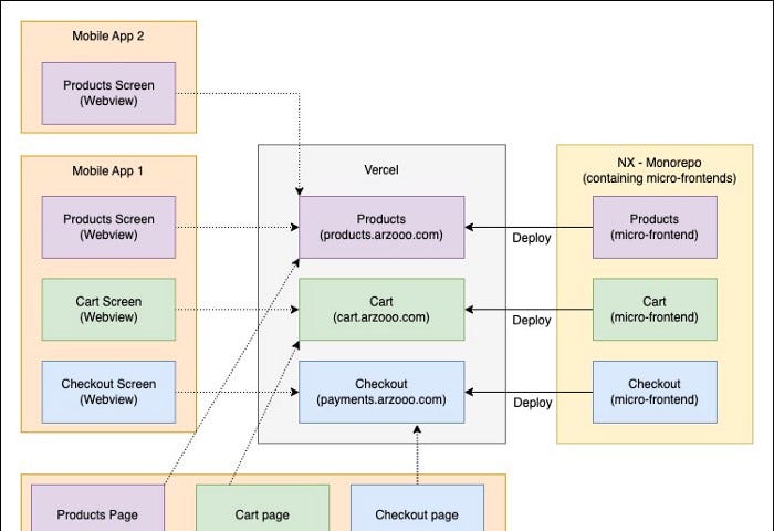 Engineering – Arzooo – Medium