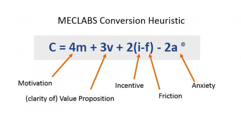meclabs-conversion-heuristic-768x366