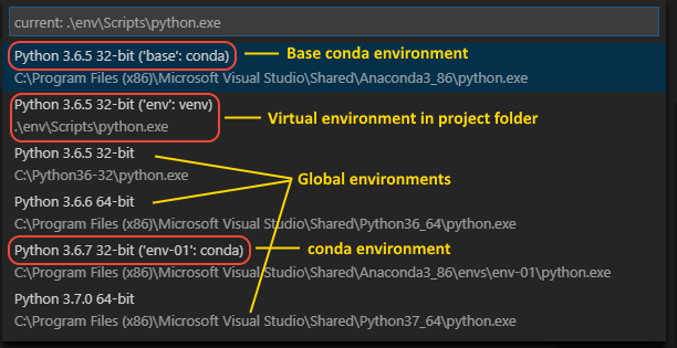 How To Work With Vs Code And Virtual Environments In Python Predictive Hacks