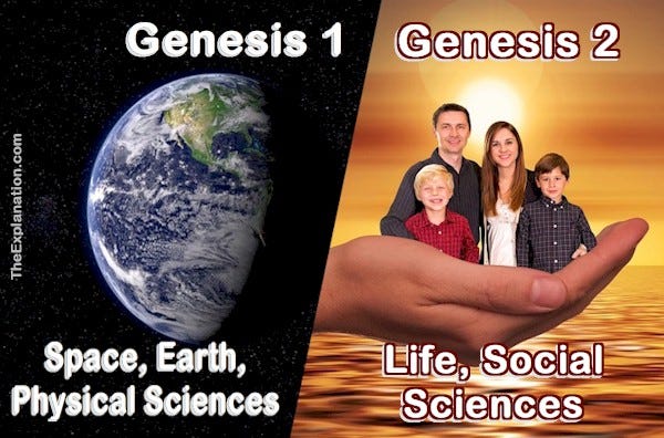Genesis 1 and 2 are contemporary. They convey the basis of Earth, Physical, Life, and Social Sciences.