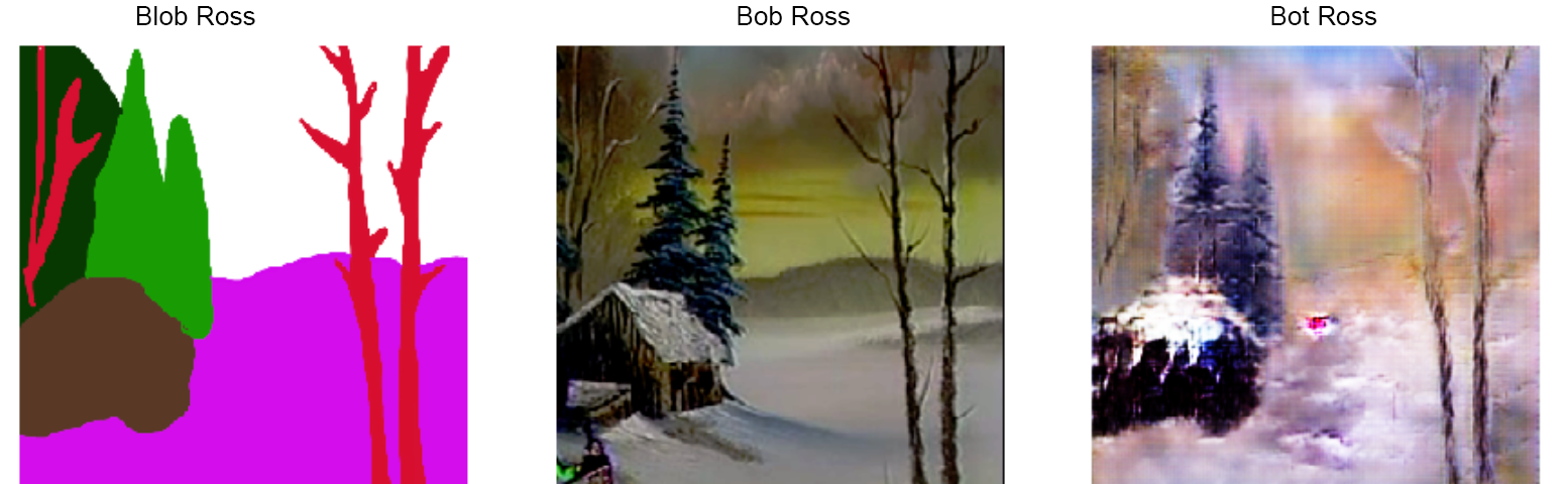 Bot Ross Teaching A Computer To Paint By Simon Carryer Towards Data Science