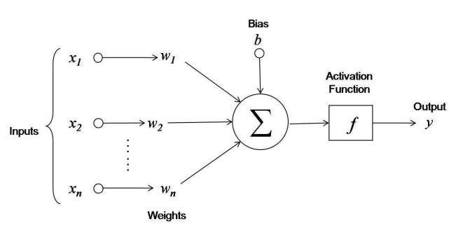 Which Pokémon Should You Eat for Dinner: A Machine Learning Approach, by  Bruno R Almeida, MLearning.ai