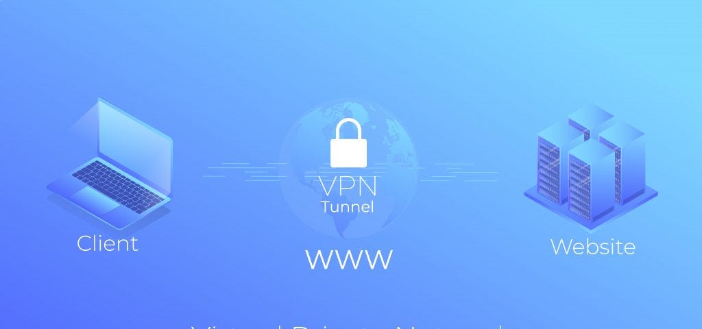 fortinet vpn locks out user after 1 failed attempt