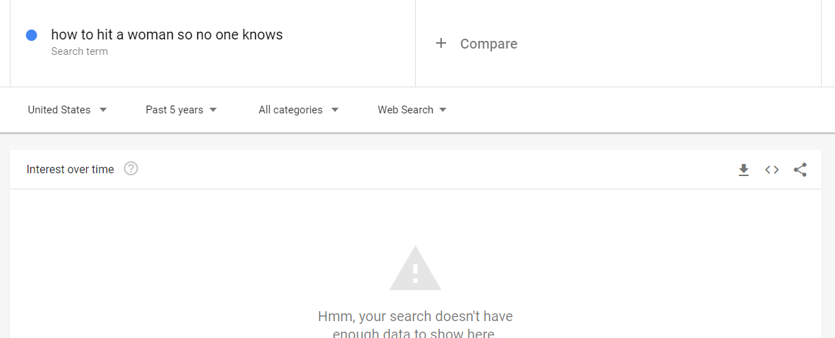 figure displaying google trends data for “how to hit a woman so no one knows”, showing no data