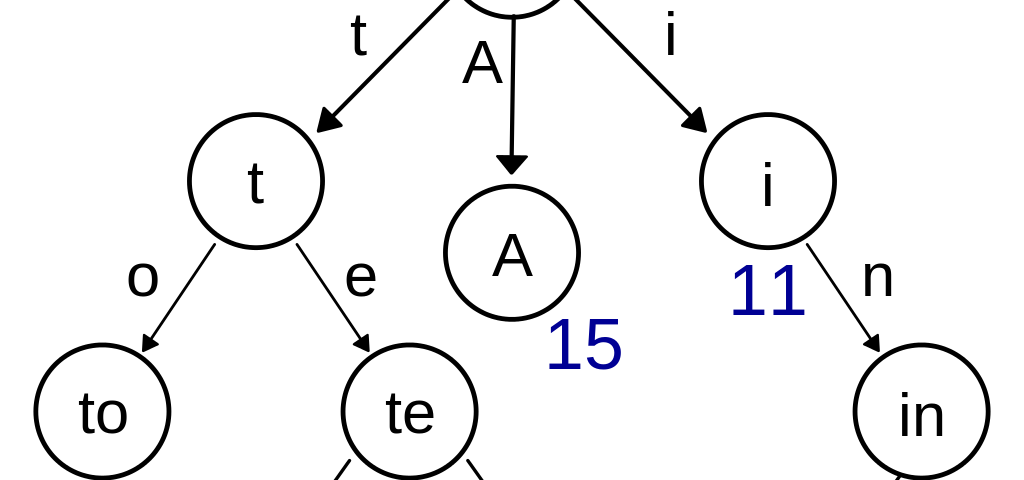 prefix-tree-towards-data-science