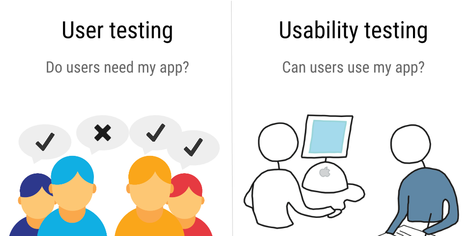 Image result for usability testing