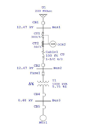 A small distribution system in ETAP software