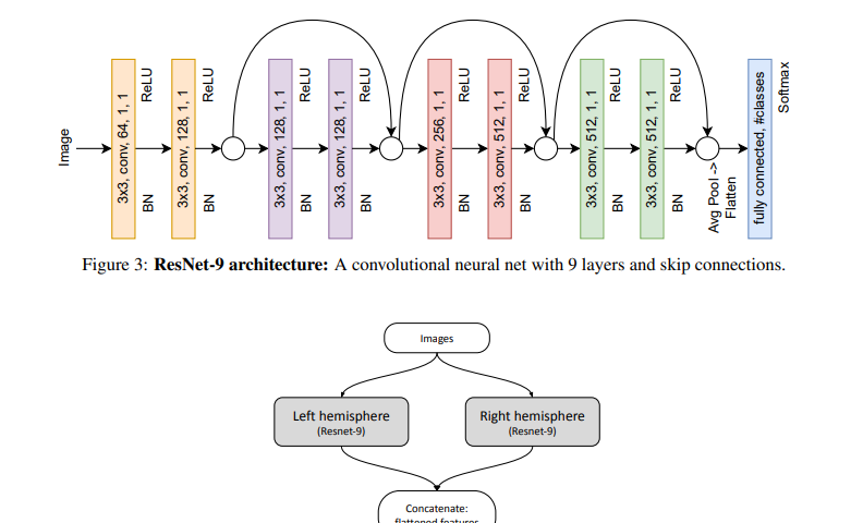 GPT-4 Reaches The Level Of A Chess Playing Engine And The Implications Are  Huge !, by FS Ndzomga, MLearning.ai