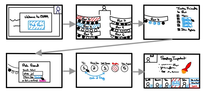 User flow for “virtual rows in online lectures”