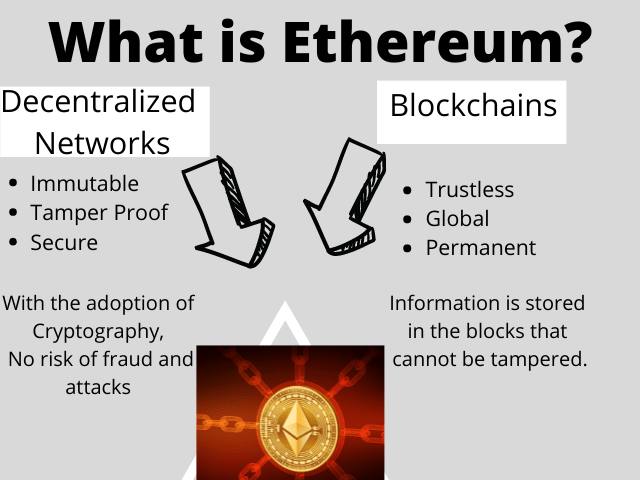 Ethereum is a giant, decentralized supercomputer that uses blockchain technology to operate. Some crucial developments distinguish Ethereum as a one-of-a-kind project containing all the building blocks required to establish a new, better, more secure, privacy, and trust-oriented internet.