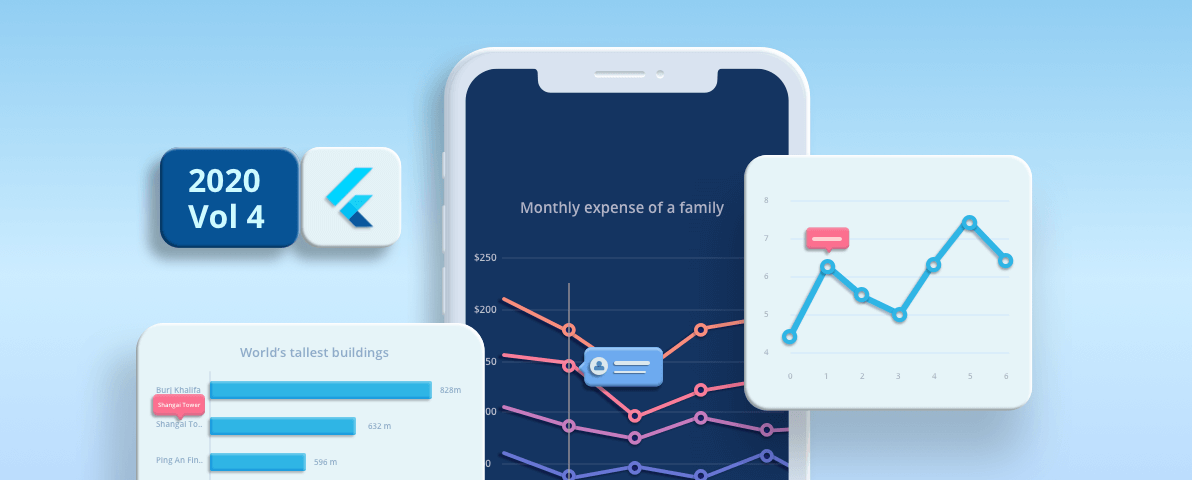 What’s New in 2020 Volume 4: Flutter Charts