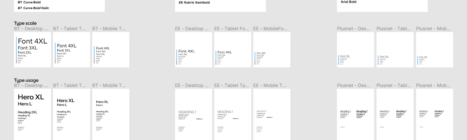 A table with columns showing different typefaces, scales, and useage across BT’s three brands