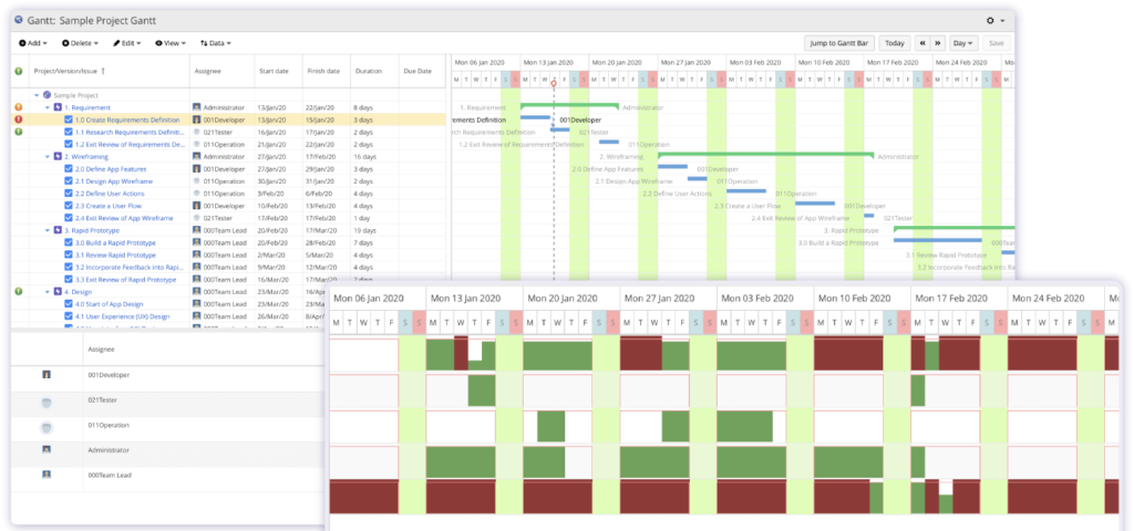 Gantt chart is one of the powerful visual project management tools that ensures project success.