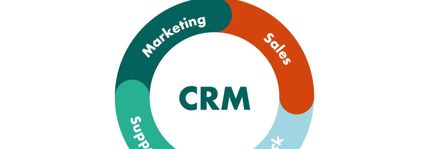 Role of CRM for Sales and Marketing