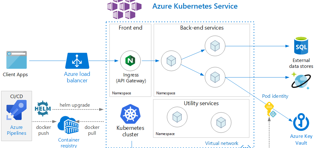 Microservices – Javarevisited – Medium