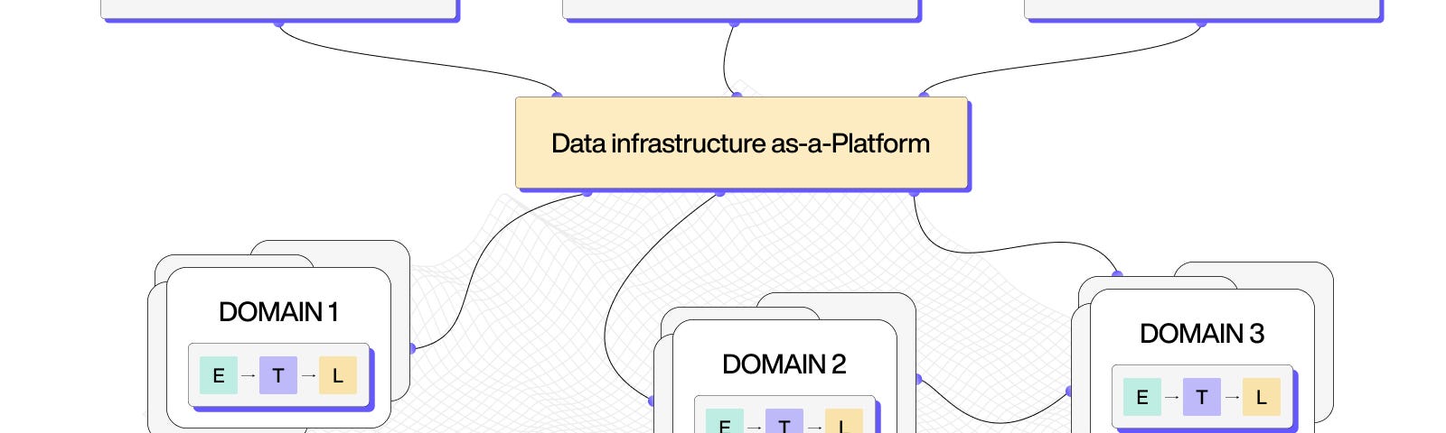 What is Data Mesh