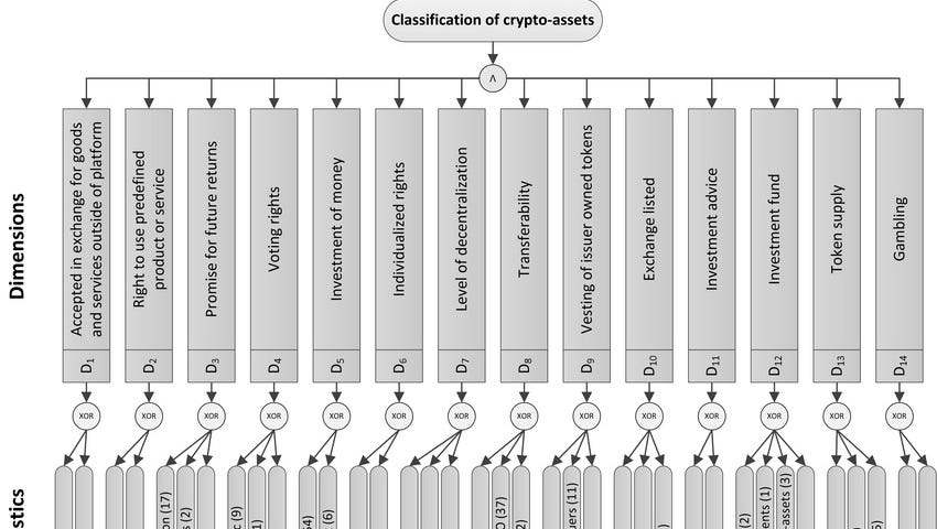 Crypto Classification System