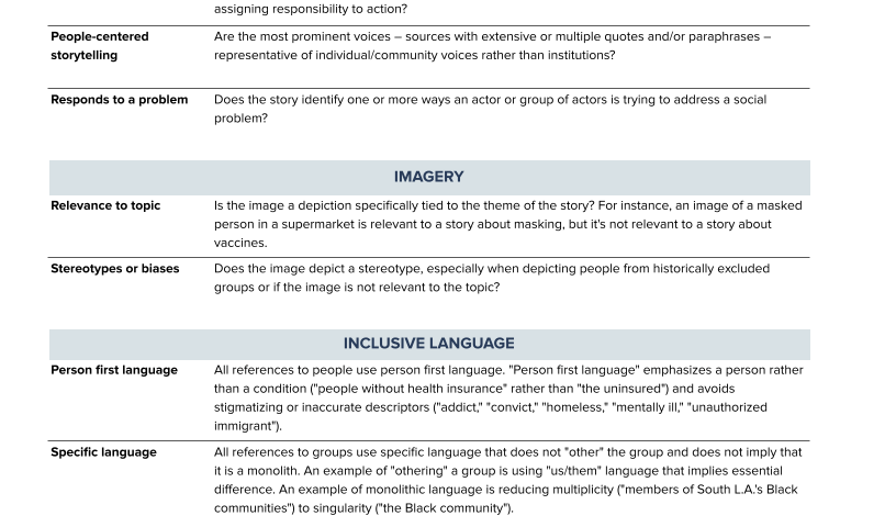 A designed text description of the coding framework. Email eric@theimpactarchitects.com for a text version.