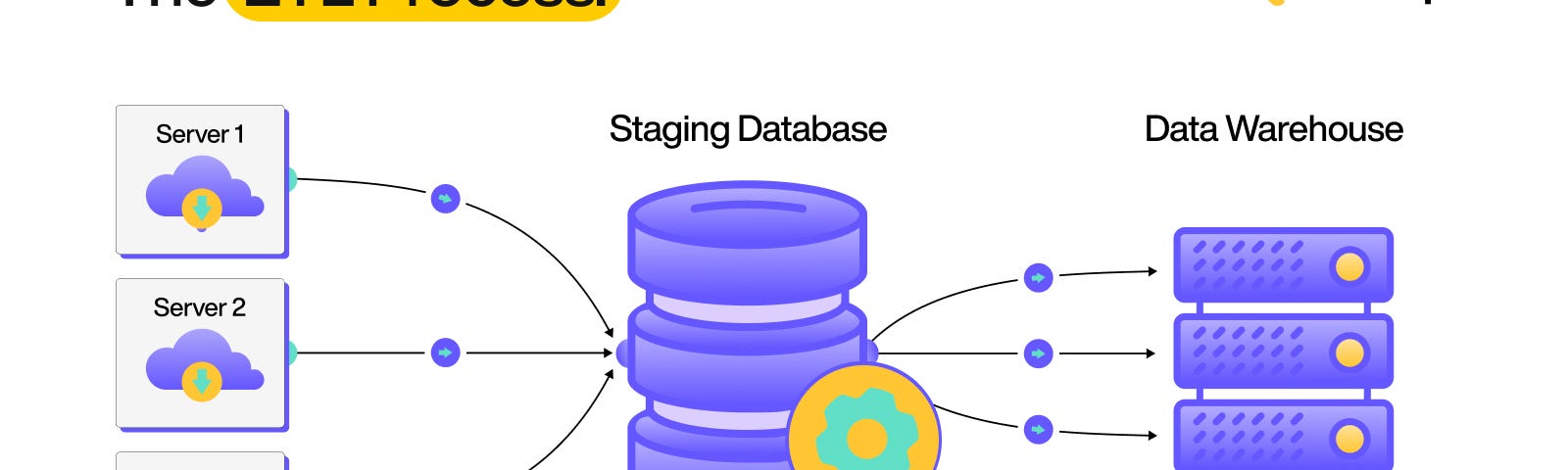 The ETL Process