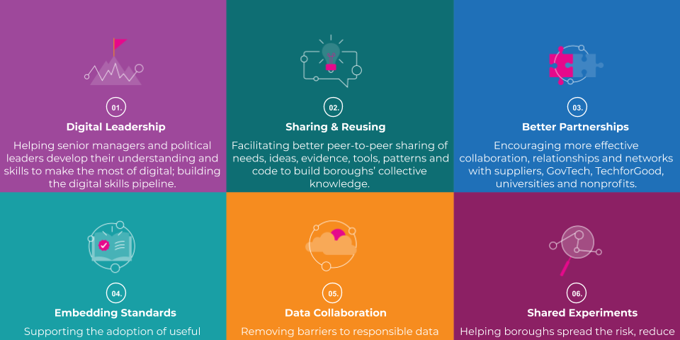 LOTI’s six workstreams