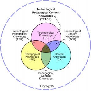 image ©2012 by tpack.org