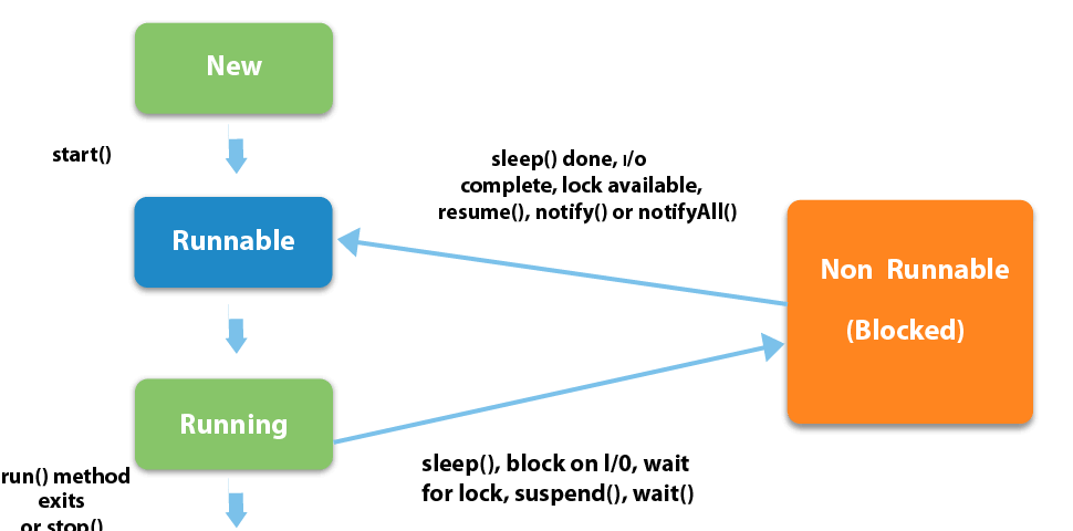 The most insightful stories about Concurrency – Medium