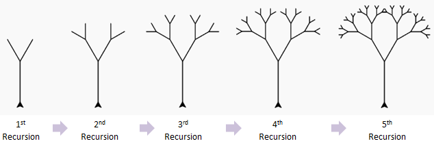 recursive tree