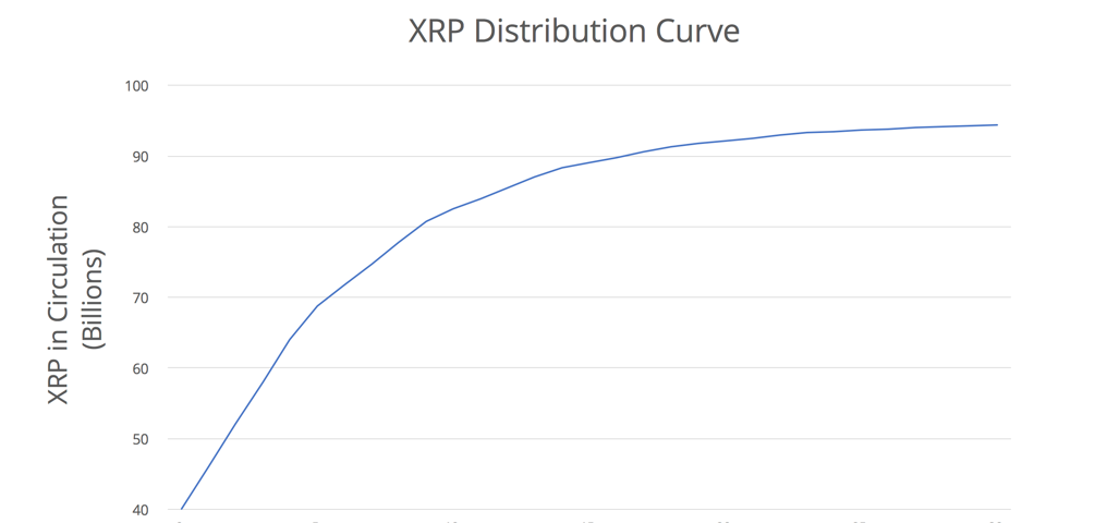 Do You Really Understand The Driving Forces Behind Xrp S Price Action By Michela Silvestri Medium