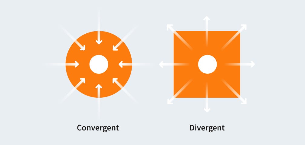 Convergent and Divergent Thinking in UX Writing