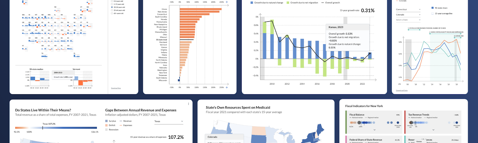 A collage of images showing data visualizations designed by Graphicacy, for Pew’s Fiscal 50 tool
