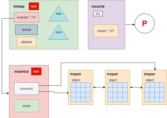 The Most Insightful Stories About Golang Medium   0*VvuExioWWvEZdt9g 