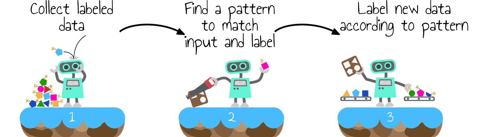 Computing Education The Startup Medium