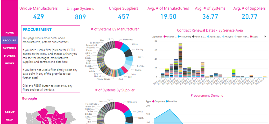 LOTI’s City Tools Dashboard showing the different systems used by boroughs