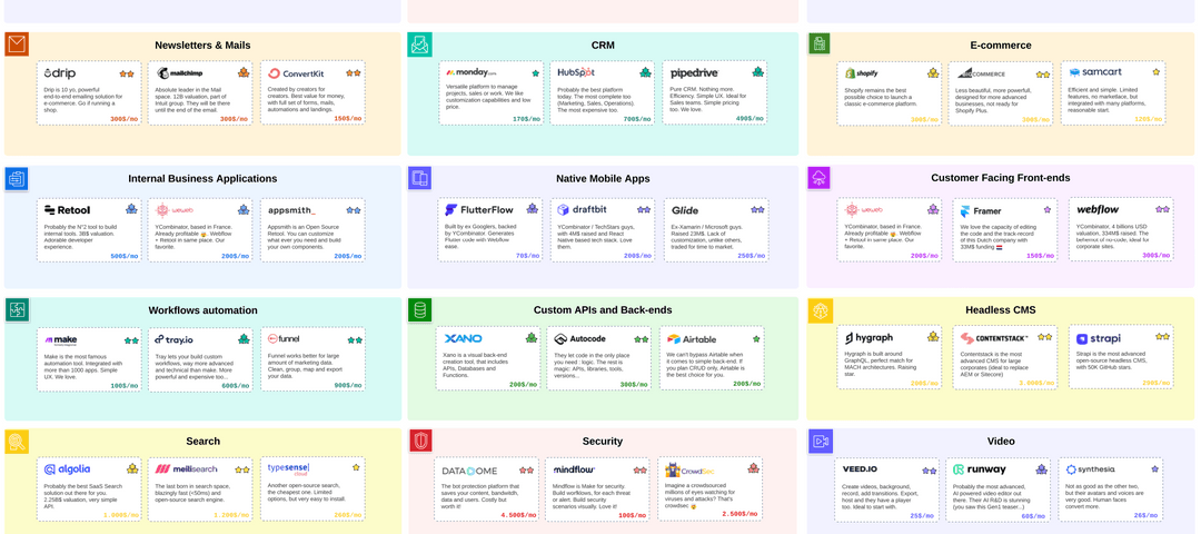 Five essential Figma plugins you must have!, by Navid Semi