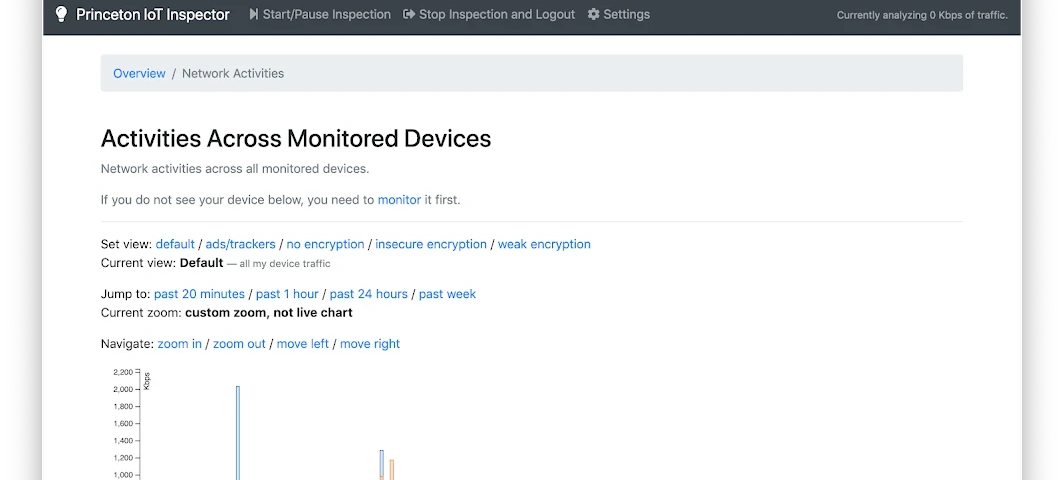 A screenshot of the main dashboard of IoT Inspector