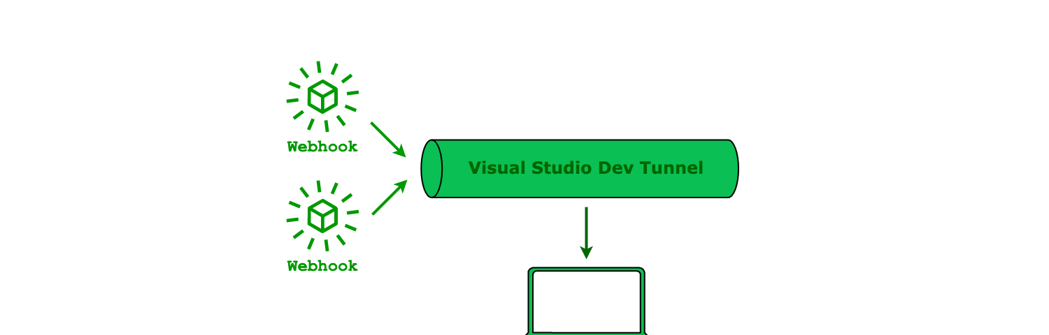 From Webhooks to Visual Studio Dev Tunnel to localhost