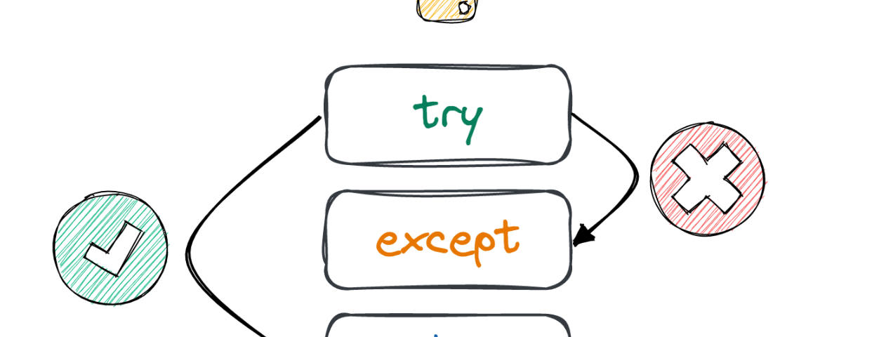 A Comprehensive Guide to Handling Exceptions in Python, by Henry George