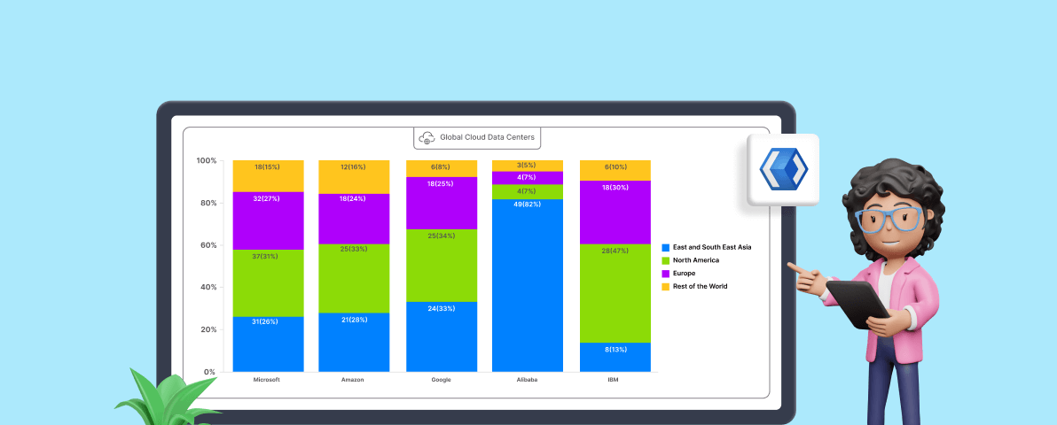 Chart of the Week: Creating a WinUI 100% Stacked Column Chart for Global Distribution of Cloud Provider Data Centers