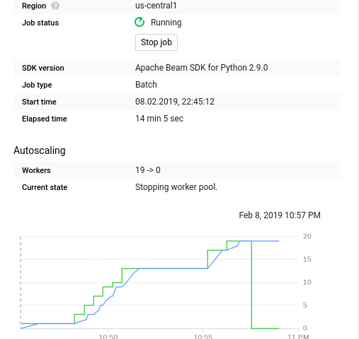 Firestore Dataflow