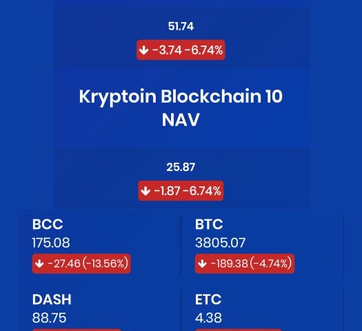 Kryptoin ETFs Blockchain 10 NAV 9AM EST snapshot