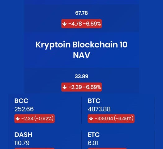 Kryptoin ETFs Blockchain 10 Index and NAV 10:00AM EST Snapshot