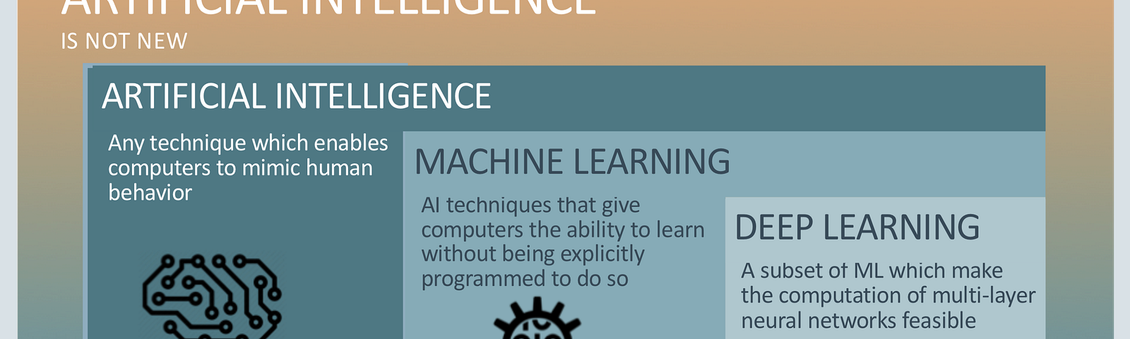 oracle deep learning