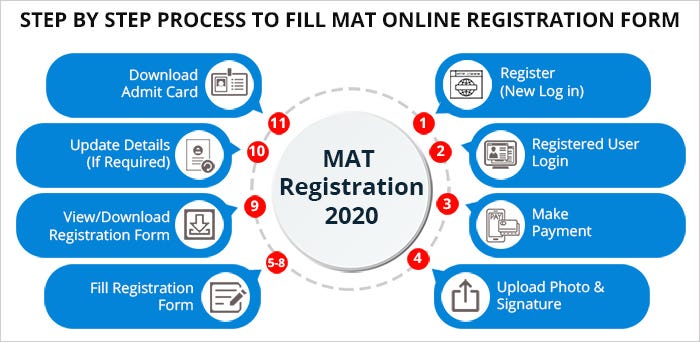 Mat Registration 2020 Date Registration For Mat 2020