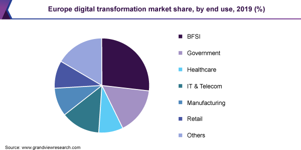 Digital Transformation Market _ Bitcoin price